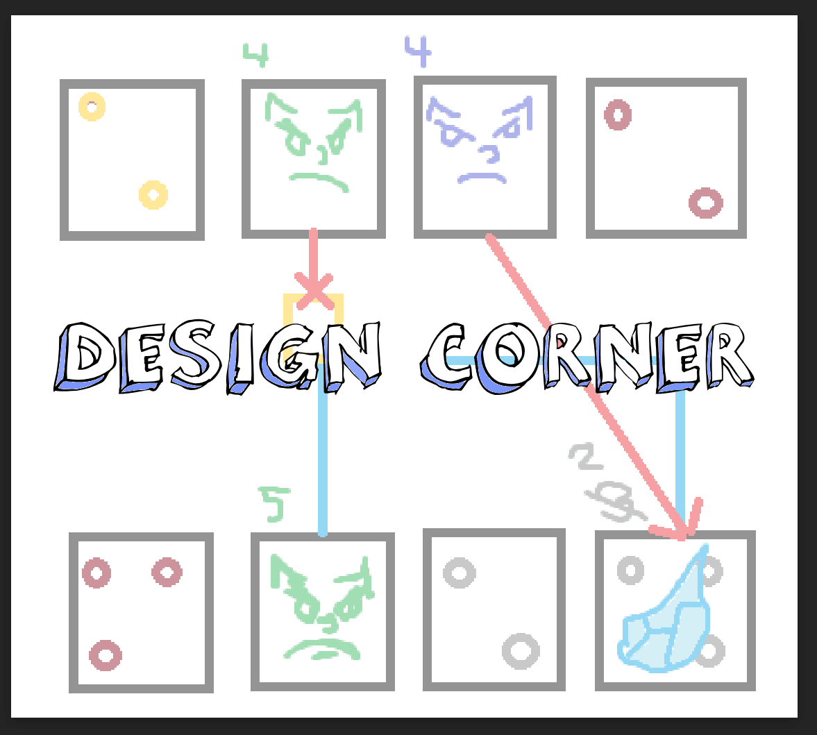 Design Corner #1: Unveiling TRU's Evolution