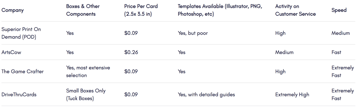 CardmakerComparisonTable