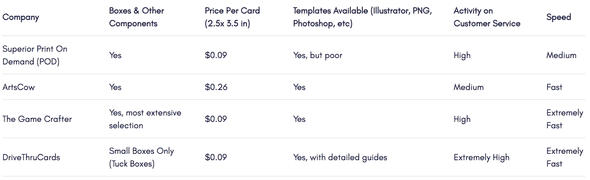 CardmakerComparisonTable